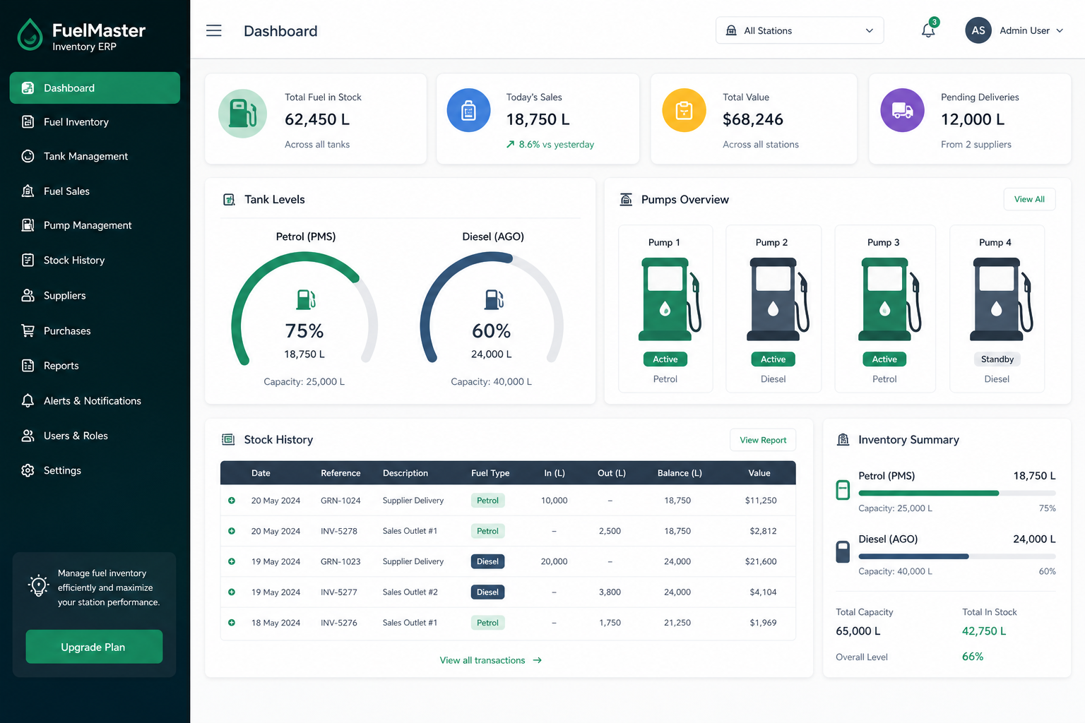 Fuel inventory ERP — tank levels, stock history, pumps and fuel purchases